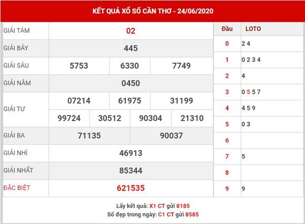 Phân tích KQXS Cần Thơ thứ 4 ngày 1-7-2020