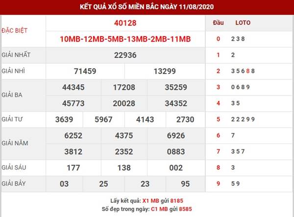 Phân tích SX Miền Bắc hôm nay thứ 4 ngày 12-8-2020