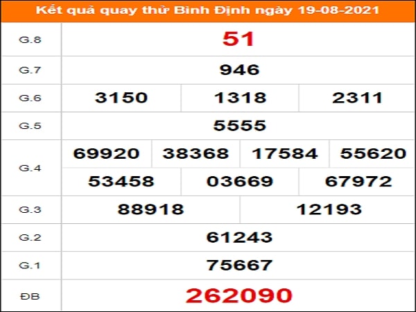 Quay thử xổ số Bình Định ngày 19/8/2021