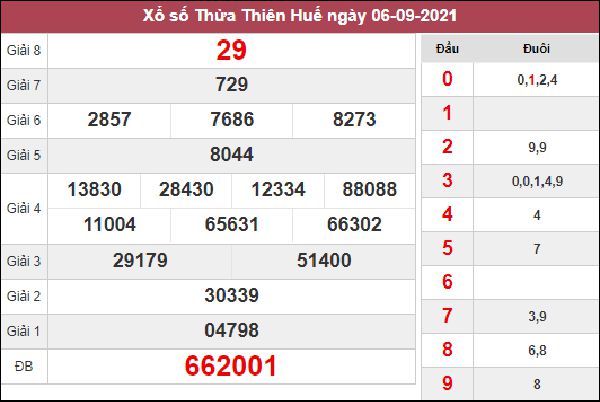 Phân tích XSTTH 13/9/2021 chốt số đẹp giờ vàng Huế 
