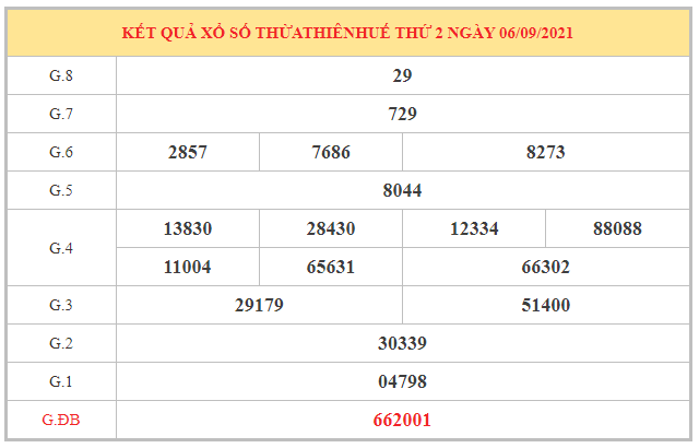 Phân tích KQXSTTH ngày 13/9/2021 dựa trên kết quả kì trước