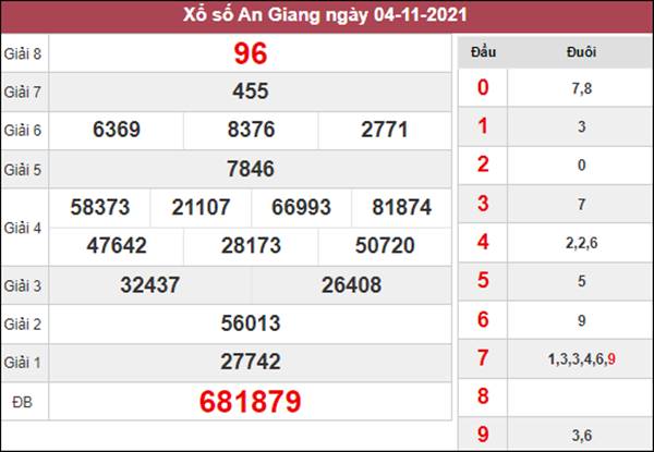 Phân tích XSAG 11/11/2021 thống kê cặp số đẹp kì này 