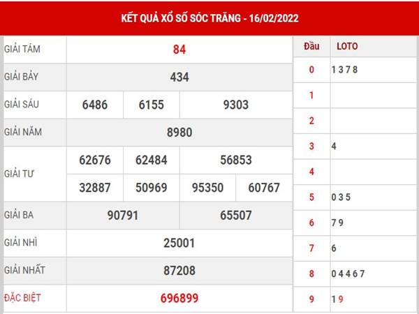 Phân tích KQXS Sóc Trăng 23/2/2022 dự đoán xổ số thứ 4