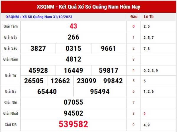 Phân tích XSQNM ngày 7/11/2023 dự đoán loto đẹp thứ 3